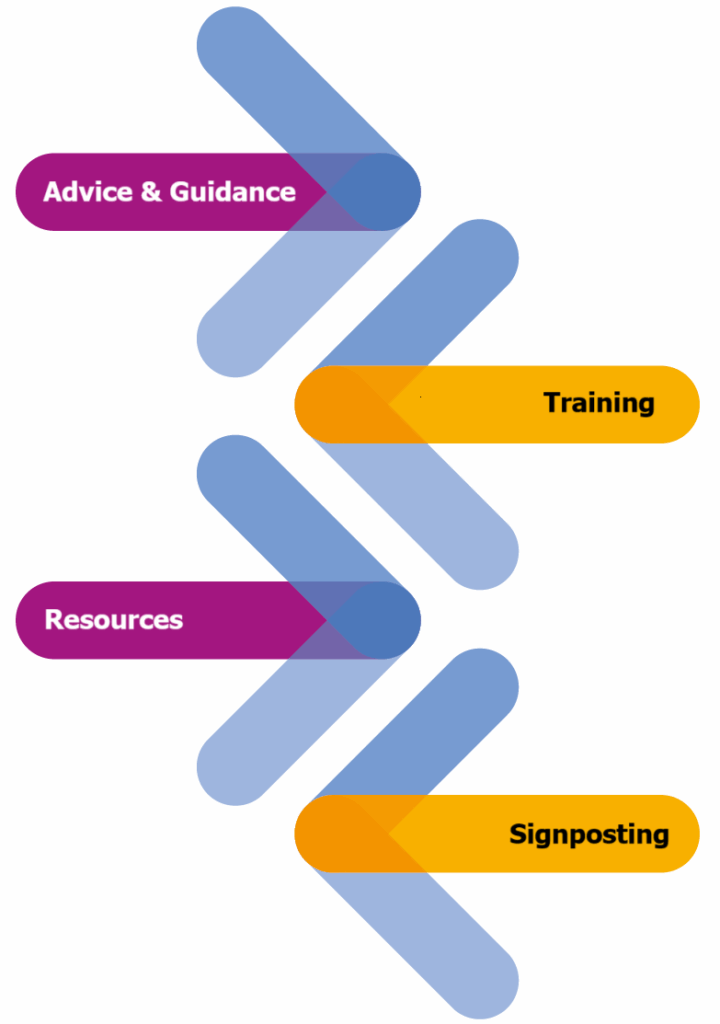 domestic abuse service midland mencap